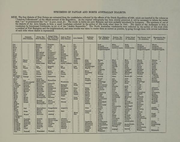 Table listing ‘Specimens of Papuan and North Australian Dialects’.