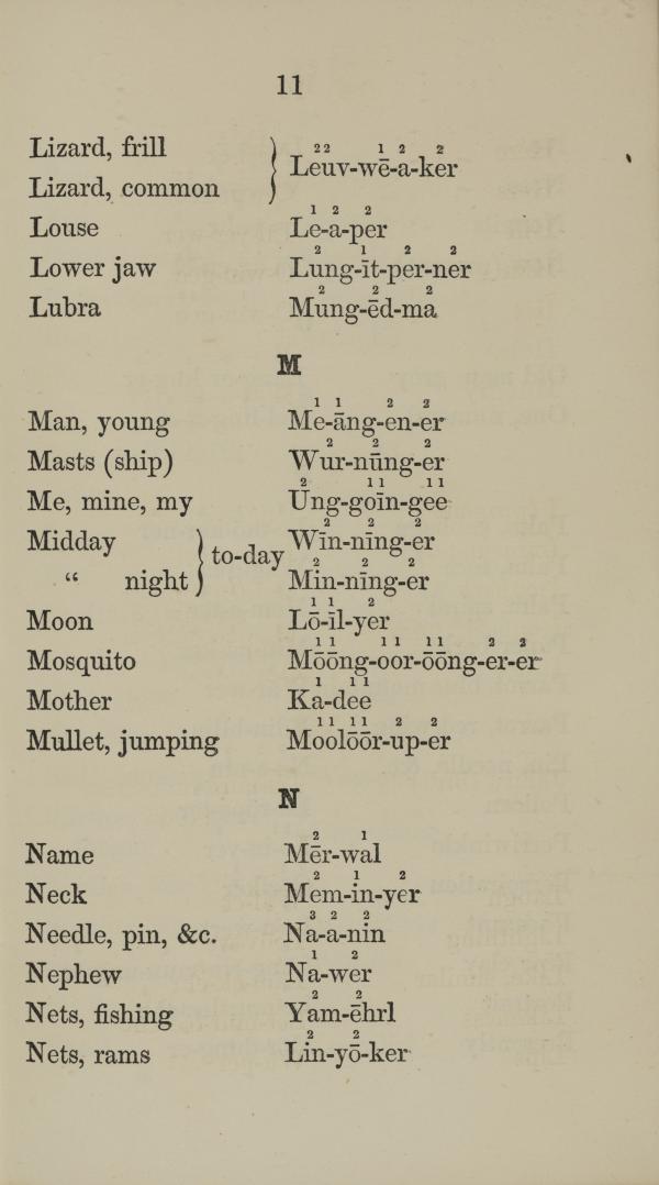 Page from the Vocabulary of the Woolner District Dialect, published in 1869, giving English words and their Wuna equivalents.