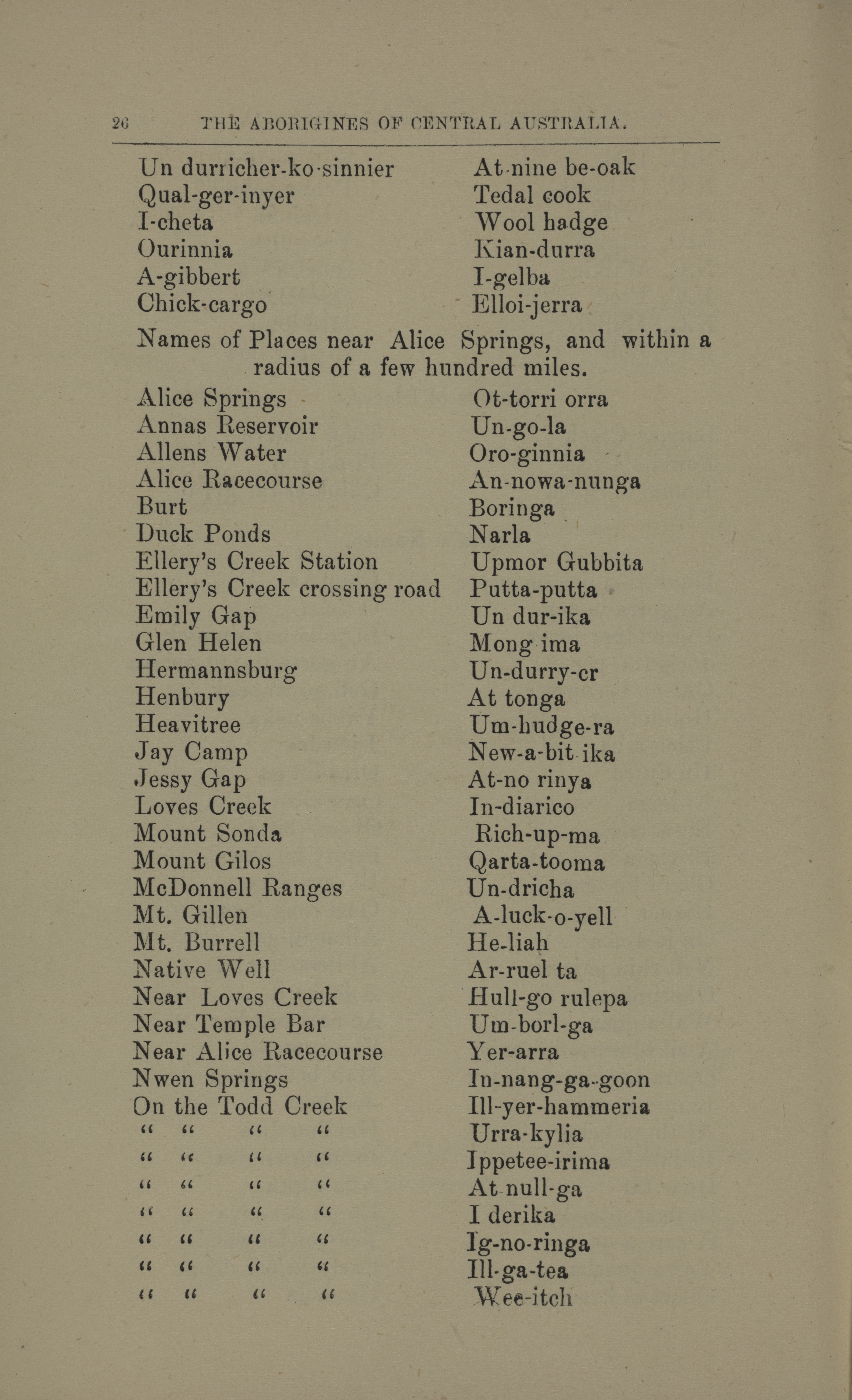 Extract from book The Aborigines of Central Australia showing English and Aboriginal names for places around Alice Springs.